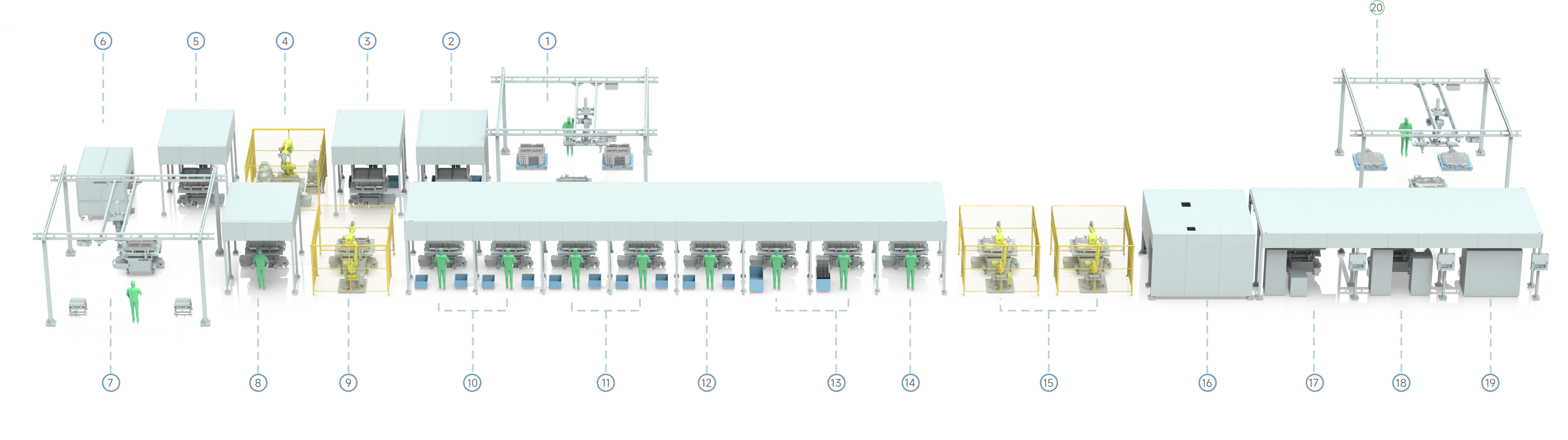 Battery PACK Automated Production Line Solutions
