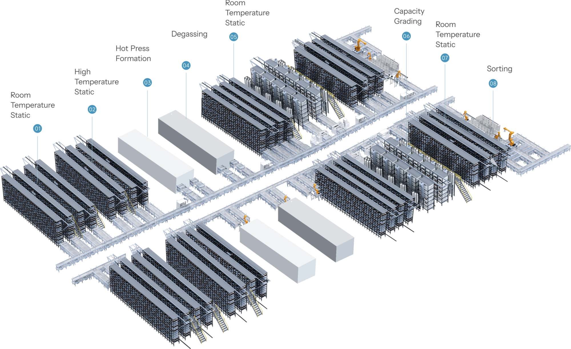 Pouch Battery Formation and Capacity Grading Solution